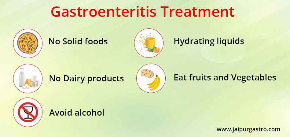 Enteritis symptoms