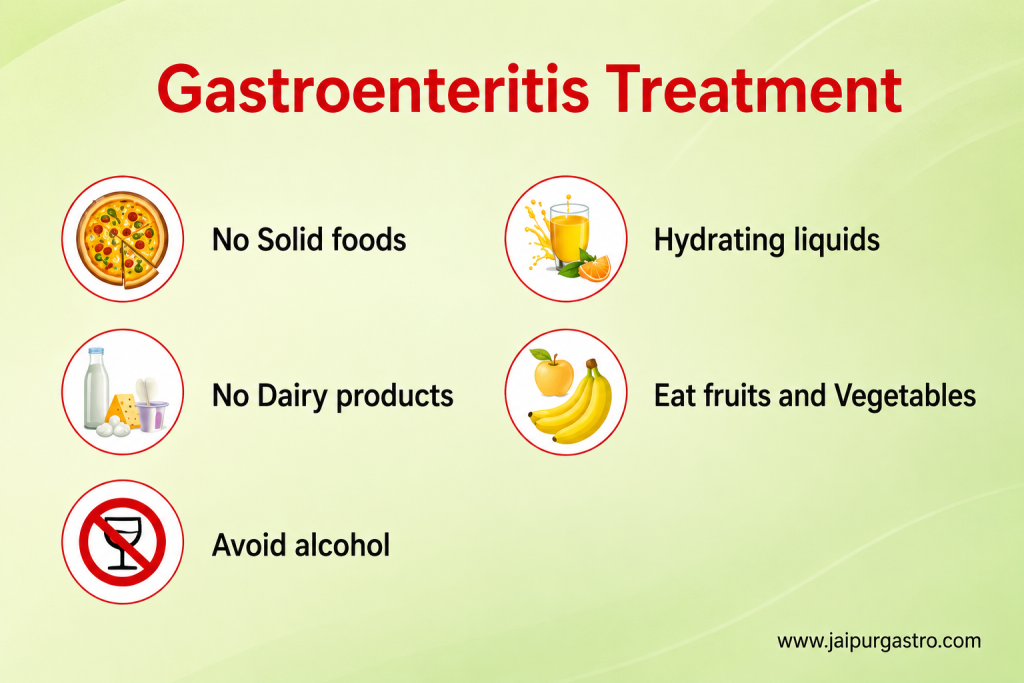 Gastroenteritis Treatment