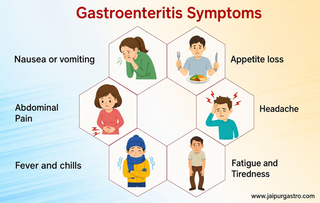 Gastroenteritis Symptoms